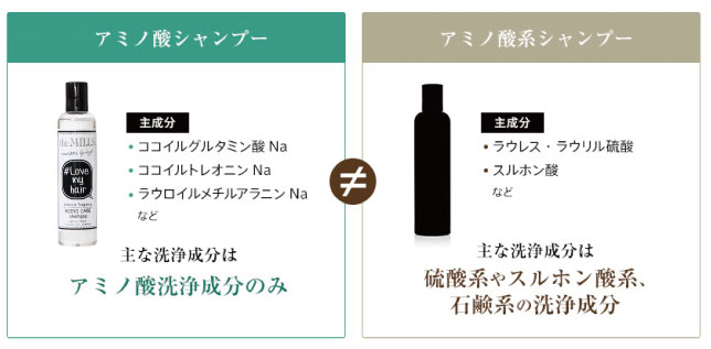 アミノ酸シャンプーとアミノ酸系シャンプーの主成分の違い